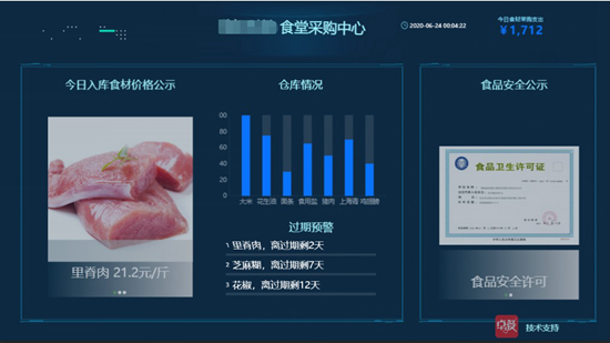 厲行節(jié)約,減少浪費—機關(guān)單位智慧食堂解決方案